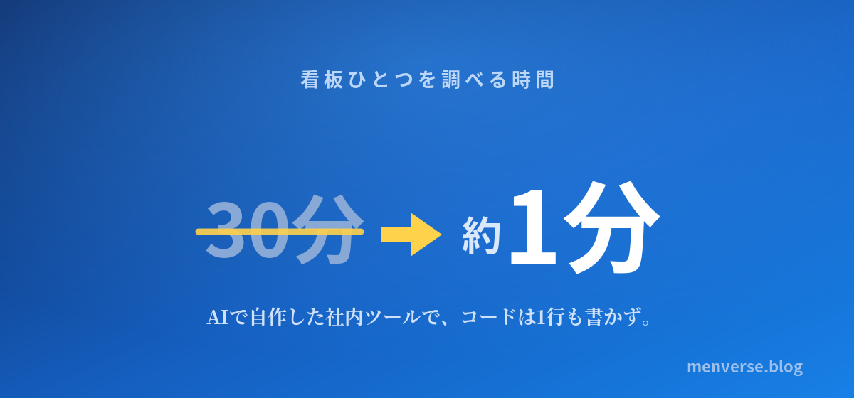 看板ひとつを調べる時間が30分以上から約1分になった