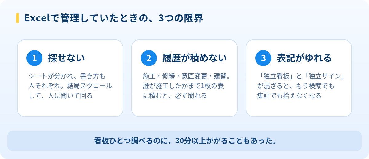 Excelで看板情報を管理したときの3つの限界