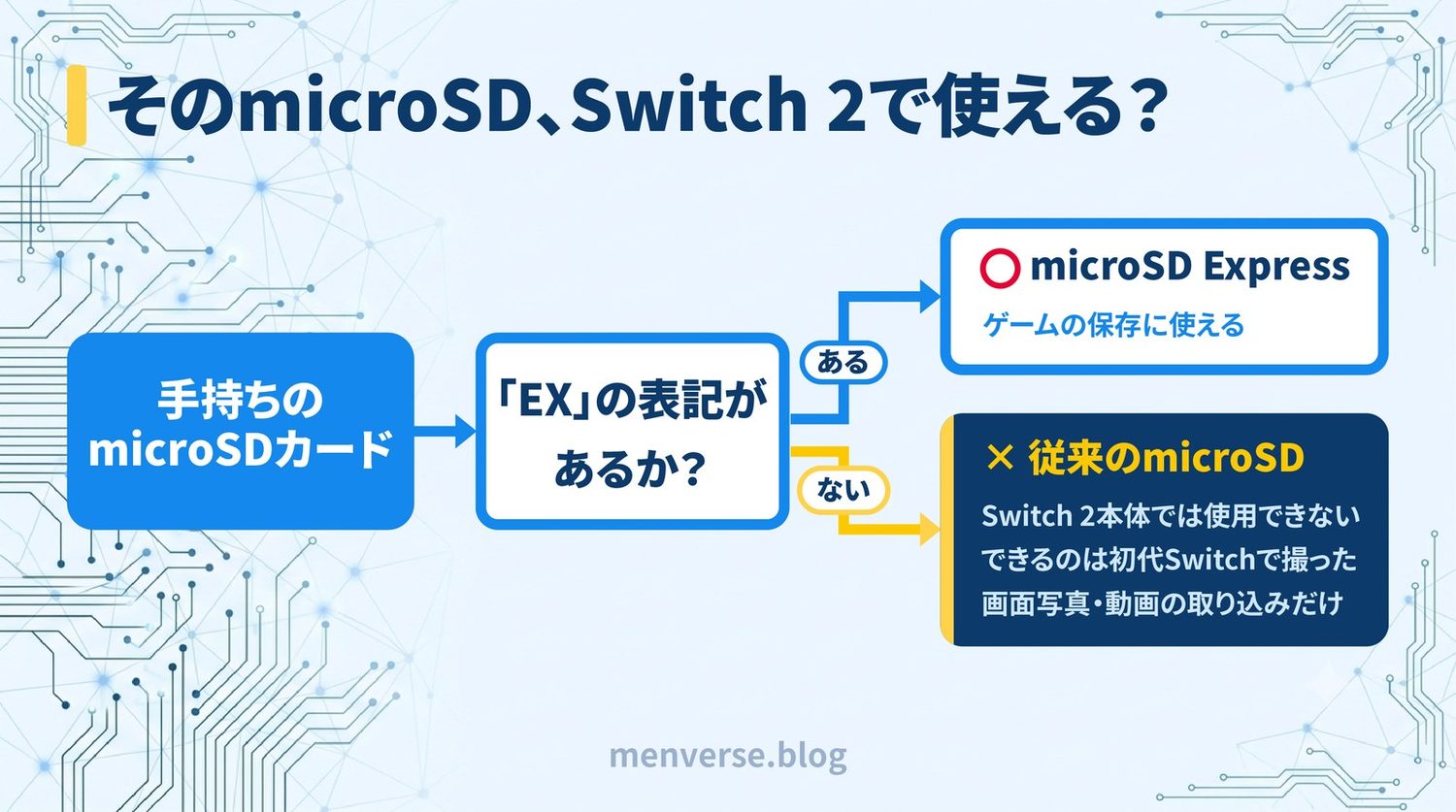 Switch 2で使えるmicroSDの判断フロー|「EX」の表記があればmicroSD Express、無ければ本体では使用できない