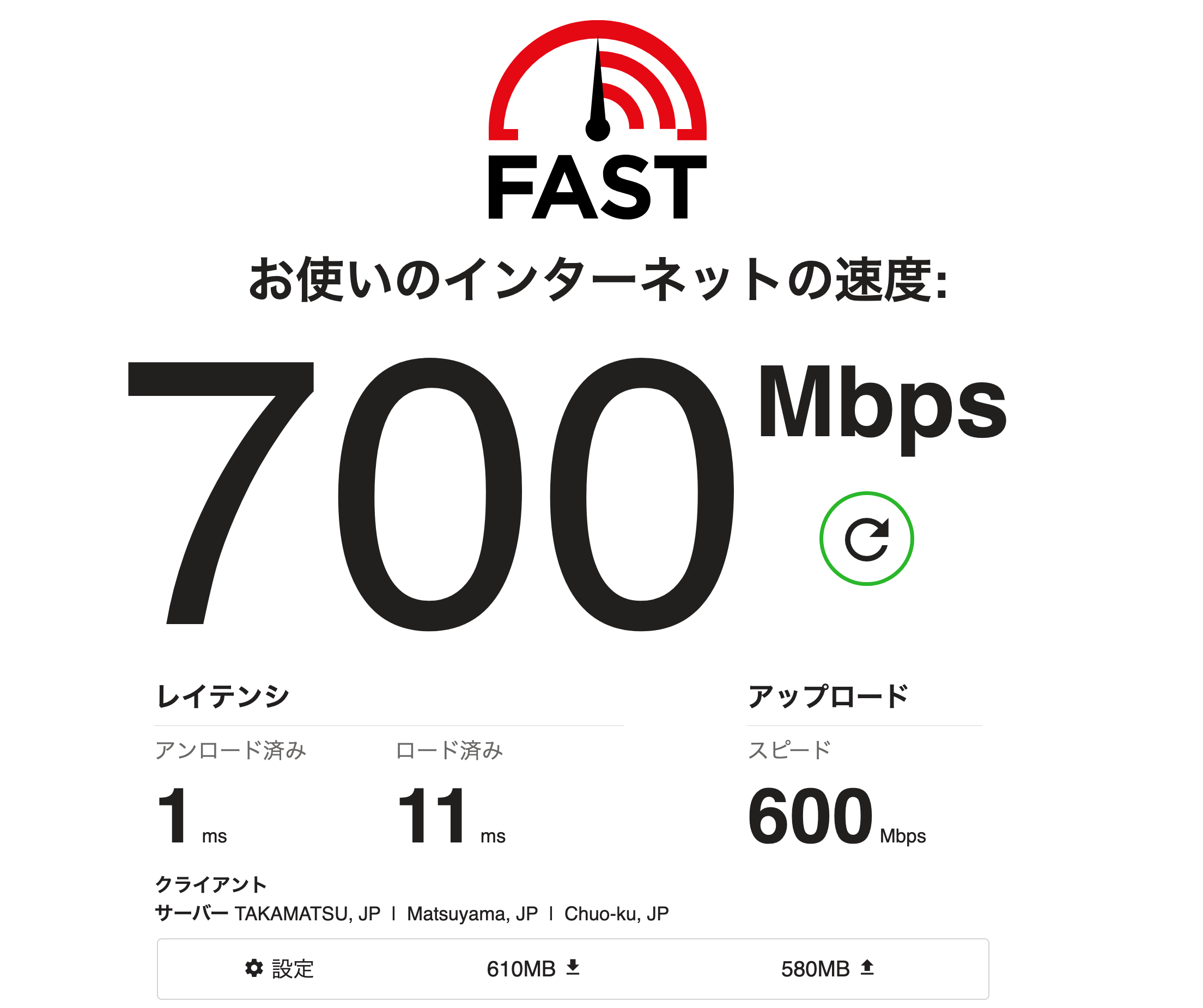 FAST.comの測定結果 Macの有線 1ギガ回線で下り700Mbps